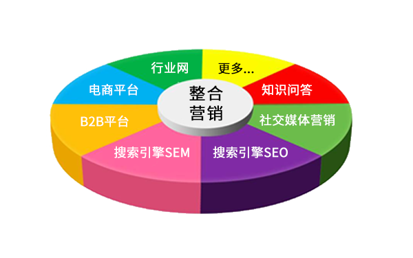網(wǎng)絡(luò)整合營銷